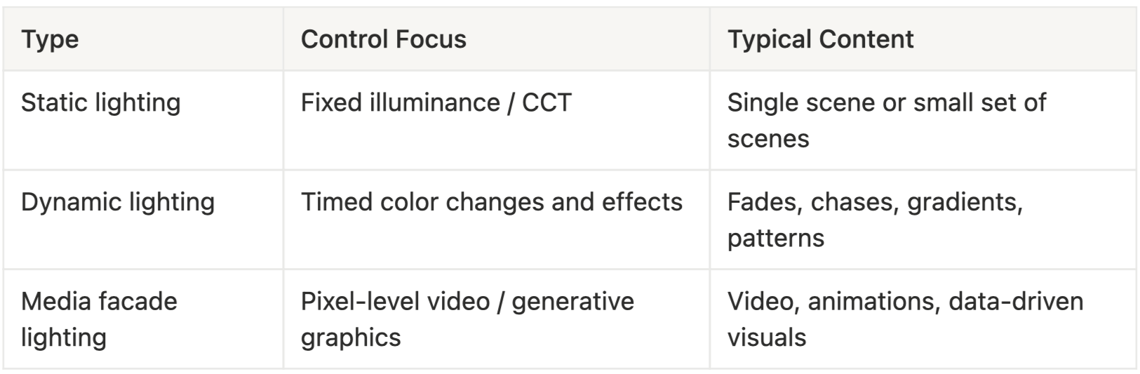 Architectural Lighting Comparison