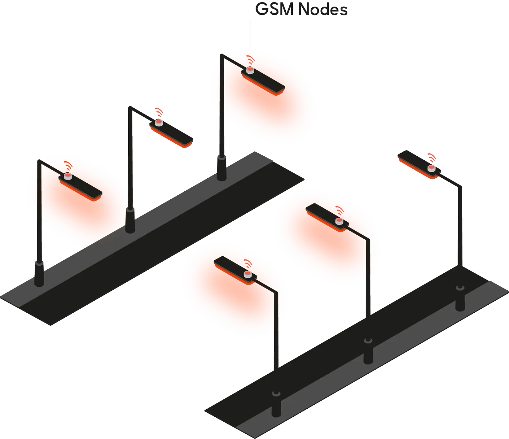 GSM-Based Individual Control