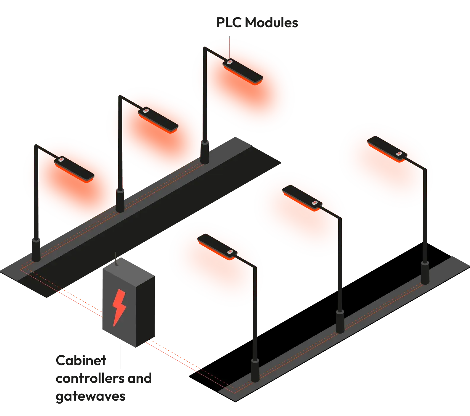 What Is PLC (Power Line Communication)