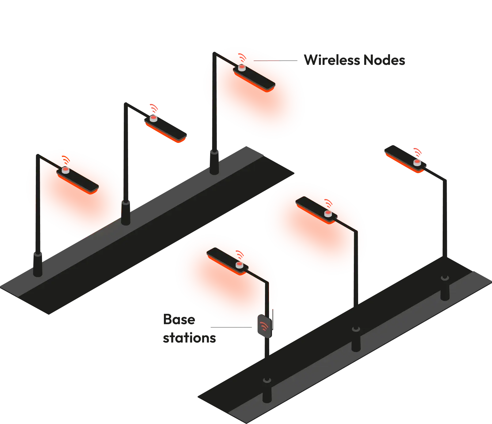 What Is Individual Wireless Street Lighting Control