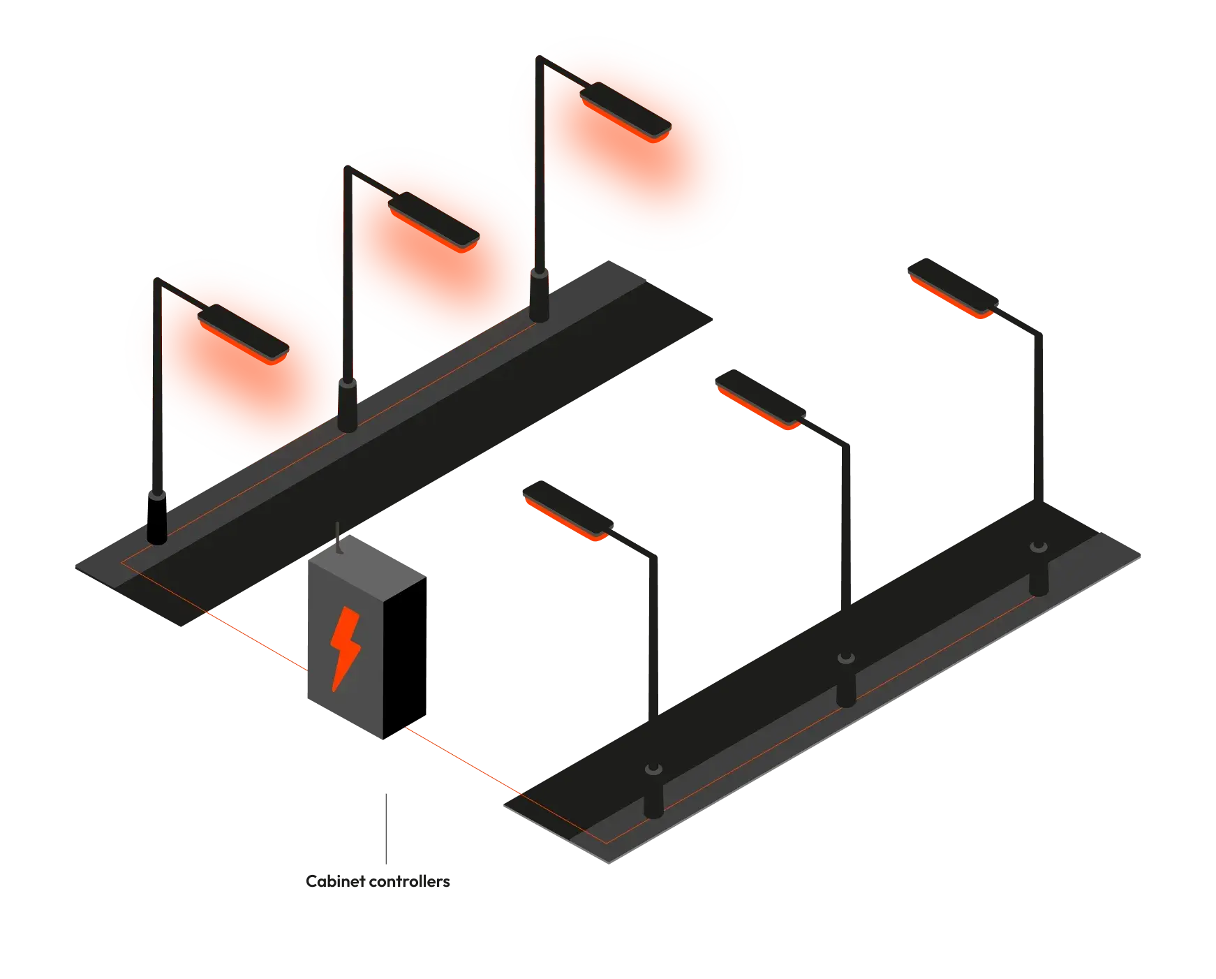 What Is Segment (Group) Control